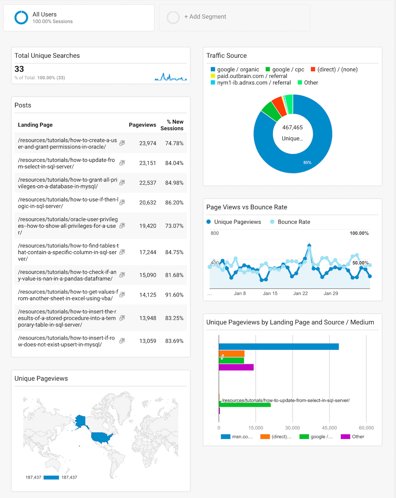 How to Create a Dashboard with Google Analytics Data