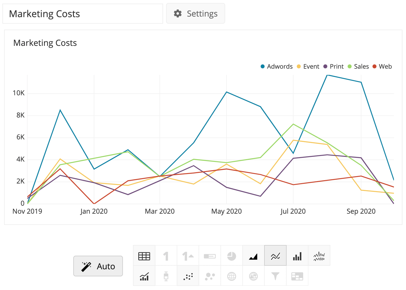 Autoselect Chart Type feature Chartio Documentation