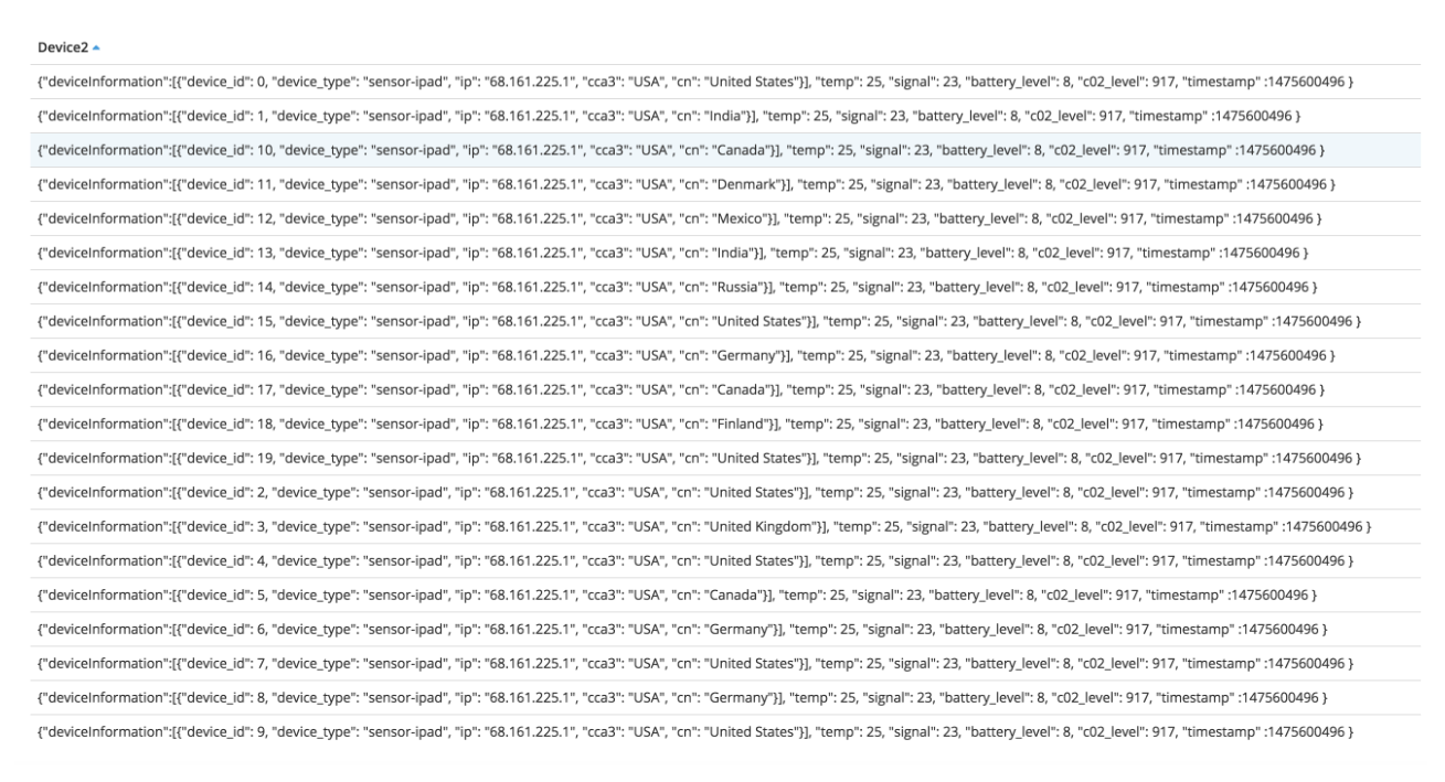 Extract values from a JSON string in Data Explorer Chartio Documentation
