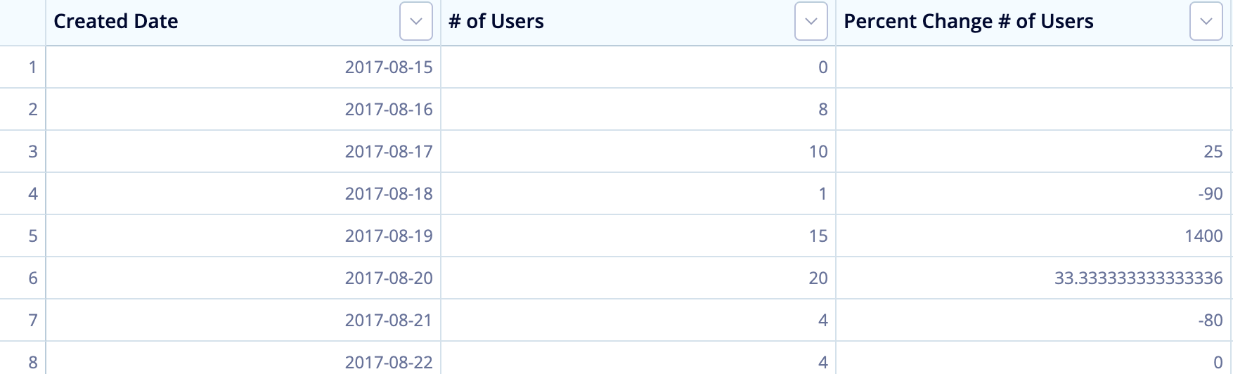 Calculate a percentage in Visual SQL Chartio Documentation