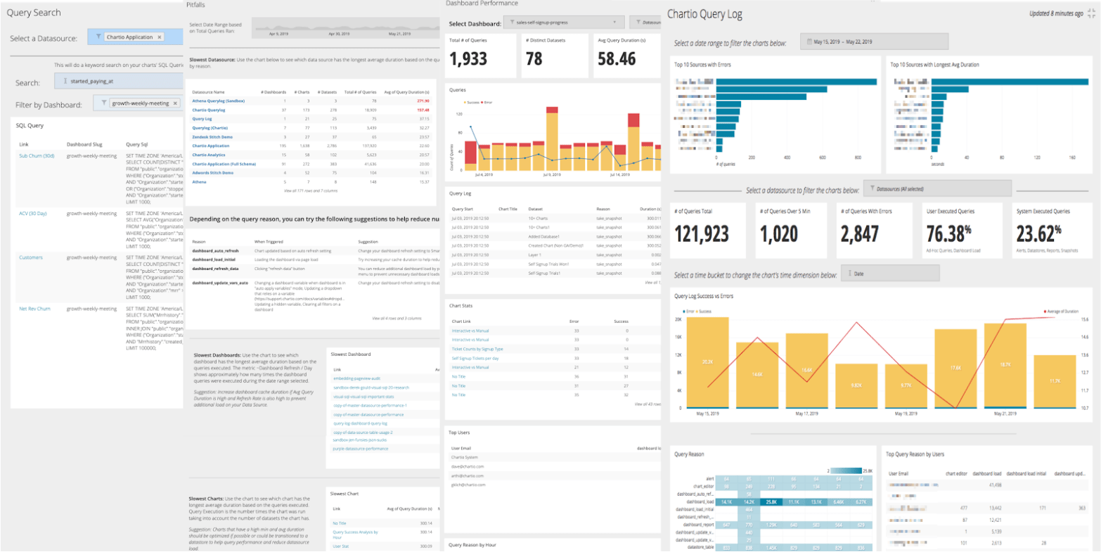 Power Query Dashboard