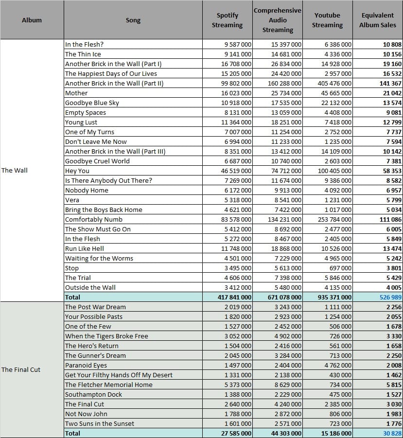 Pink floyd the wall album sales gamerlinda