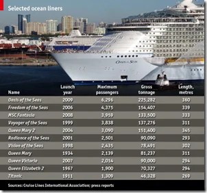 Cruise Ship Sizes - Chart Porn