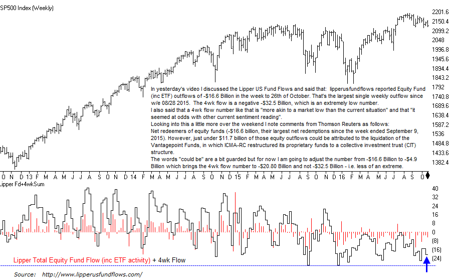 Lipper fund flows