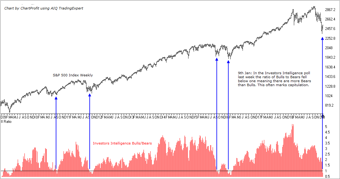 Market Sentiment Update