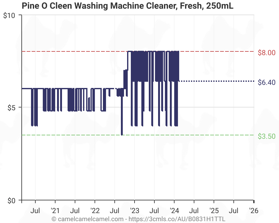 Pine O Cleen Washing Machine Cleaner Fresh, 250ml 3.50 + Delivery (0