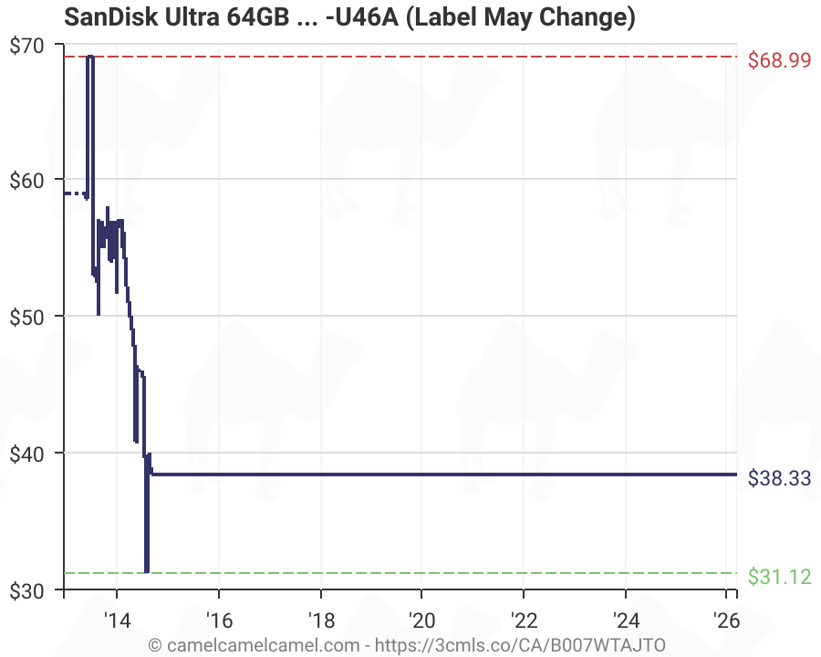 Sandisk Ultra 64gb Microsdxc Class 10 Uhs 1 Memory Card Speed Up To