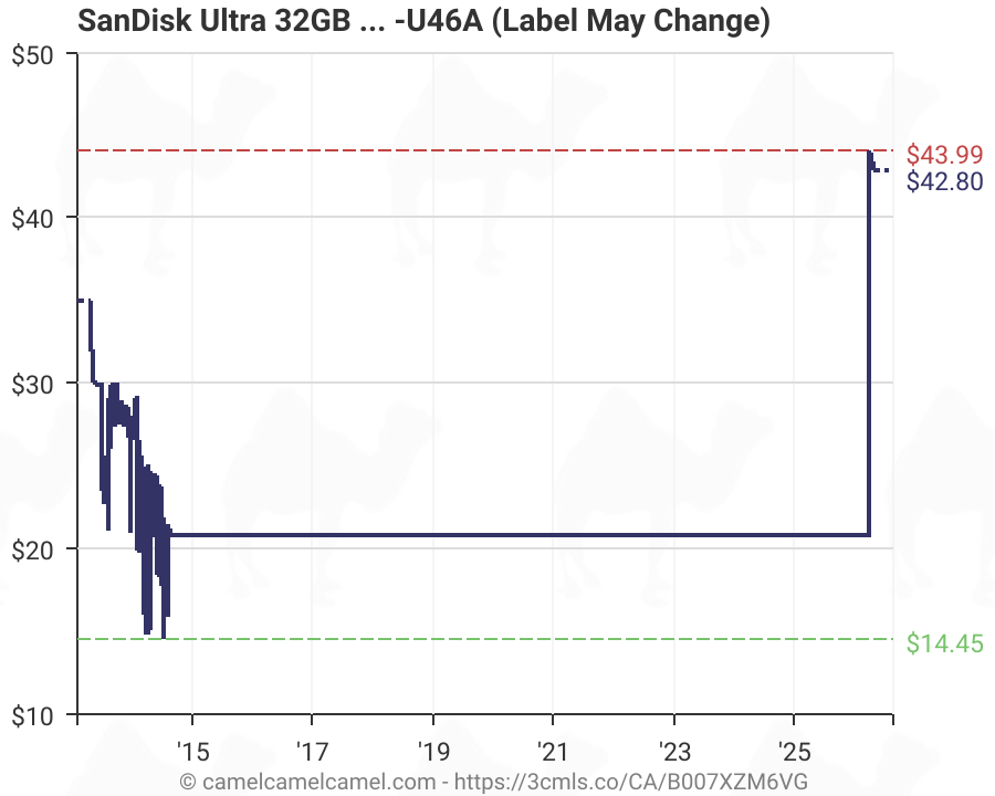 Sandisk Ultra 32gb Microsdhc Class 10 Uhs 1 Memory Card Speed Up To
