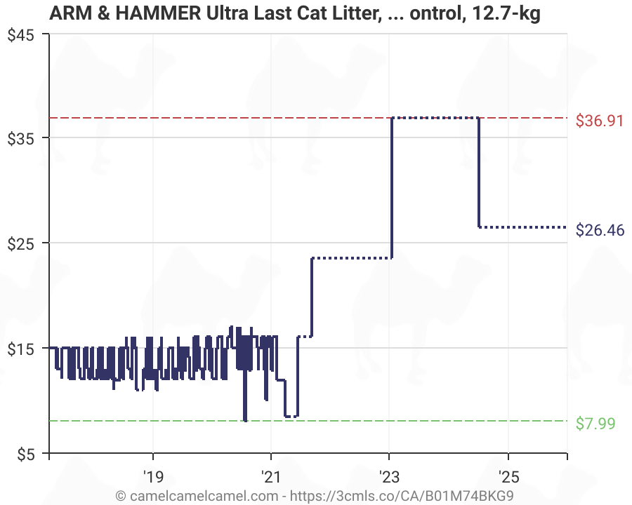 ARM & HAMMER Ultra Last Cat Litter, Long Lasting Odour Control, 12.7kg