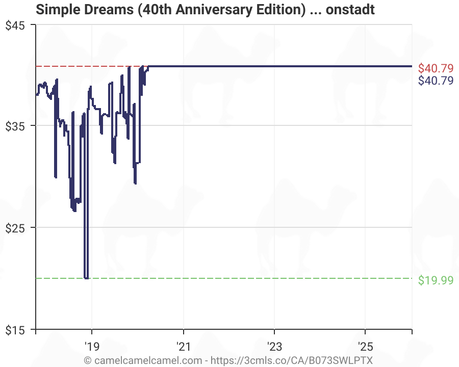 [Amazon.Ca] Linda Ronstadt Simple Dreams (40th Anniversary Edition