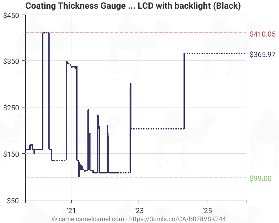 CARSYS Coating Thickness Gauge DPM816 Professional Paint Meter for Car