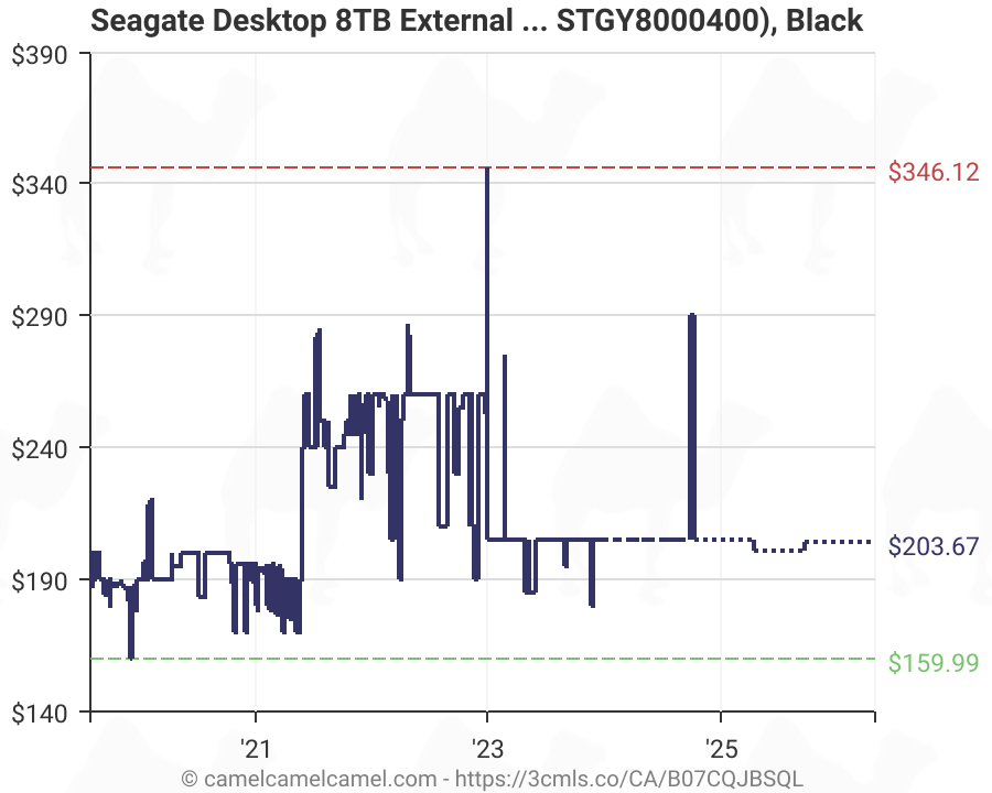 [External HDD] Seagate 8TB External (195 25 = 170) [Amazon
