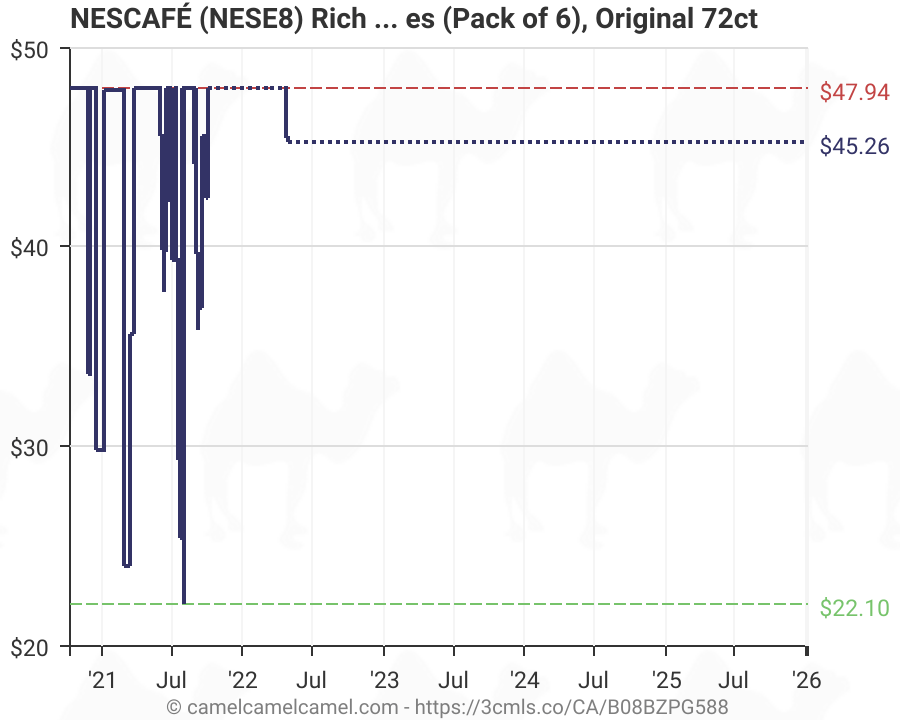 NESCAFÉ (NESE8) Rich Original Coffee, Keurig KCup Compatible Pods, 12