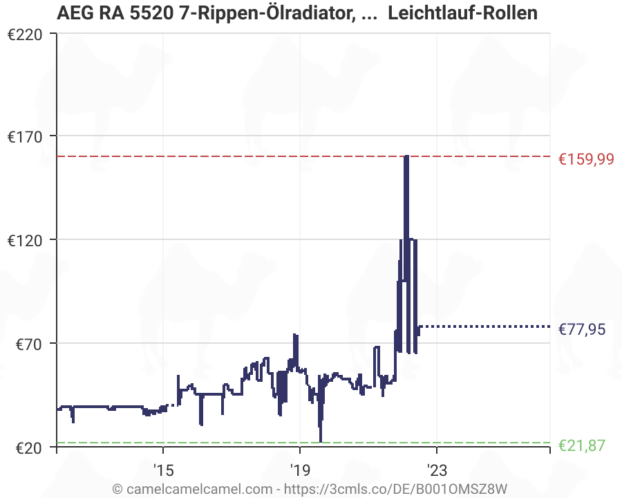 Aeg Ra 5520 7-Rippen-Ölradiator, 1500 Watt, 3 Leistungsstufen, Wärmeregulierung, Kabelaufwicklung, 4 Leichtlauf-Rollen | Amazon Preisverfolger/-Verfolgung, Amazon Preisverlaufsdiagramme, Amazon Preisüberwachungen, Amazon Preissenkungsalarme ...