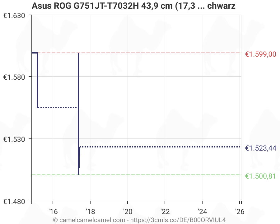 [ベスト] nvidia geforce gtx 970m price 249110Nvidia geforce gtx 970 price
