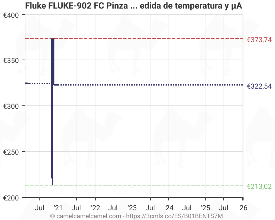 Rudyard Kipling Red Conceder pinza amperimetrica fluke 902 Elucidación
