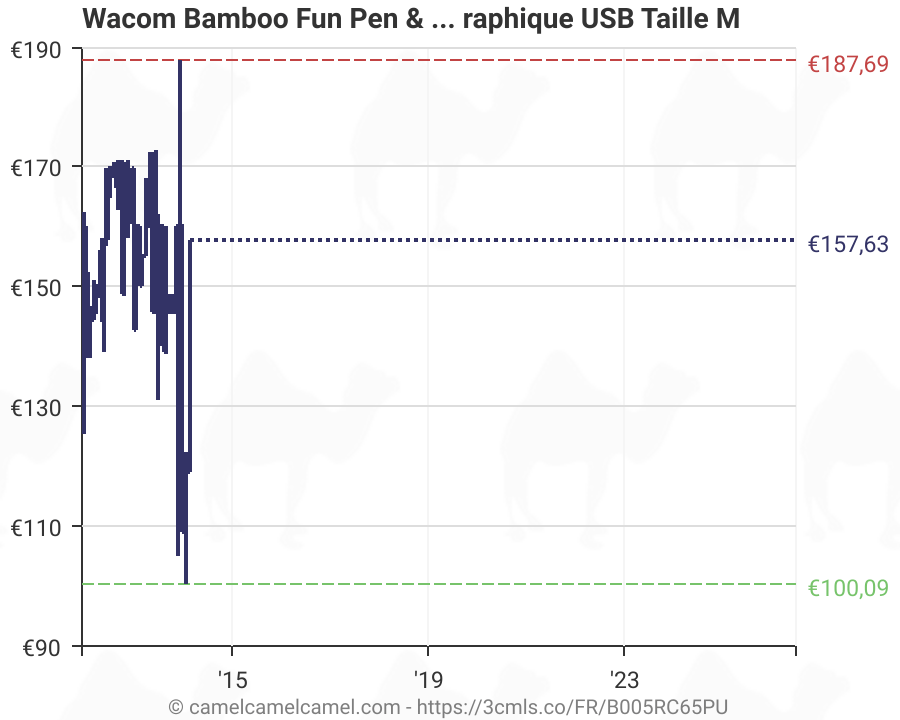 Wacom Bamboo Fun Pen Touch Cth 670s Tablette Graphique Usb Taille