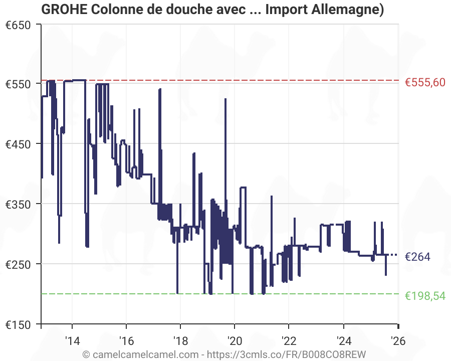 Grohe Colonne De Douche Vitalio Start System 160 27960000 Import