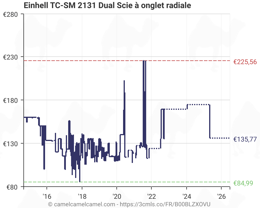 Einhell Tc Sm 2131 Scie A Onglet Radiale Dual 1800 W Regime 5000