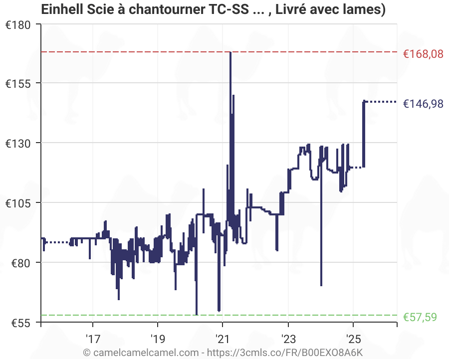 Einhell Scie A Chantourner Tc Ss 405 E 120 W Regime 400 1600 Tr Mn