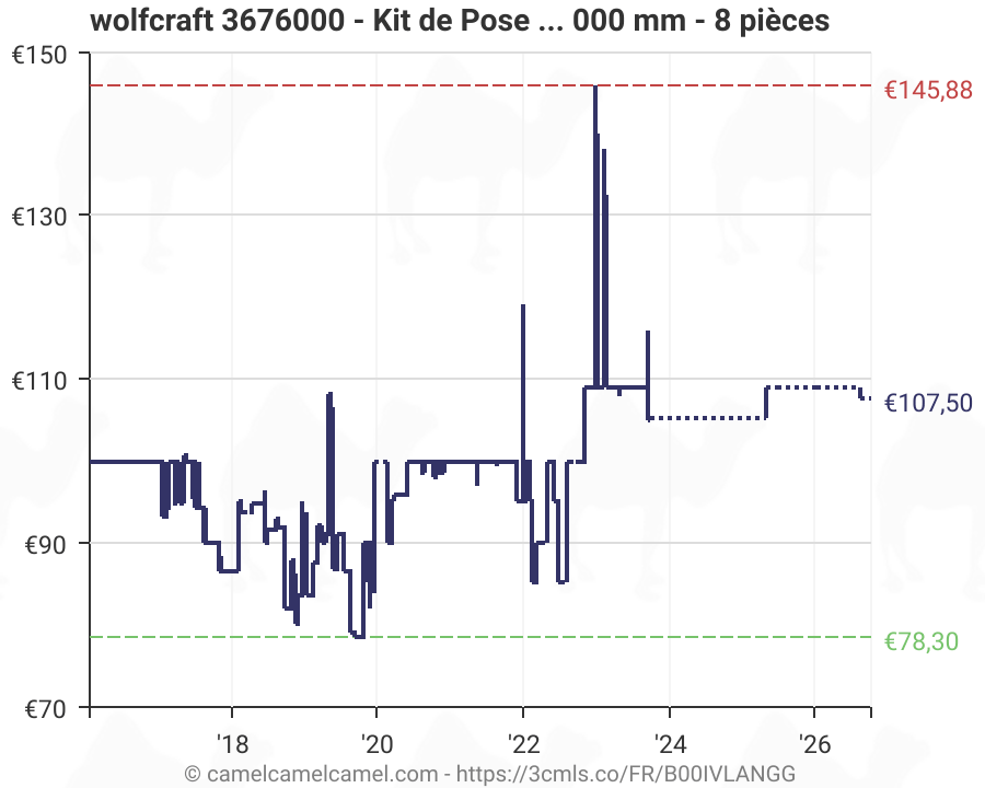 Wolfcraft 3676000 Kit De Pose De Chassis De Porte Pro B00ivlangg