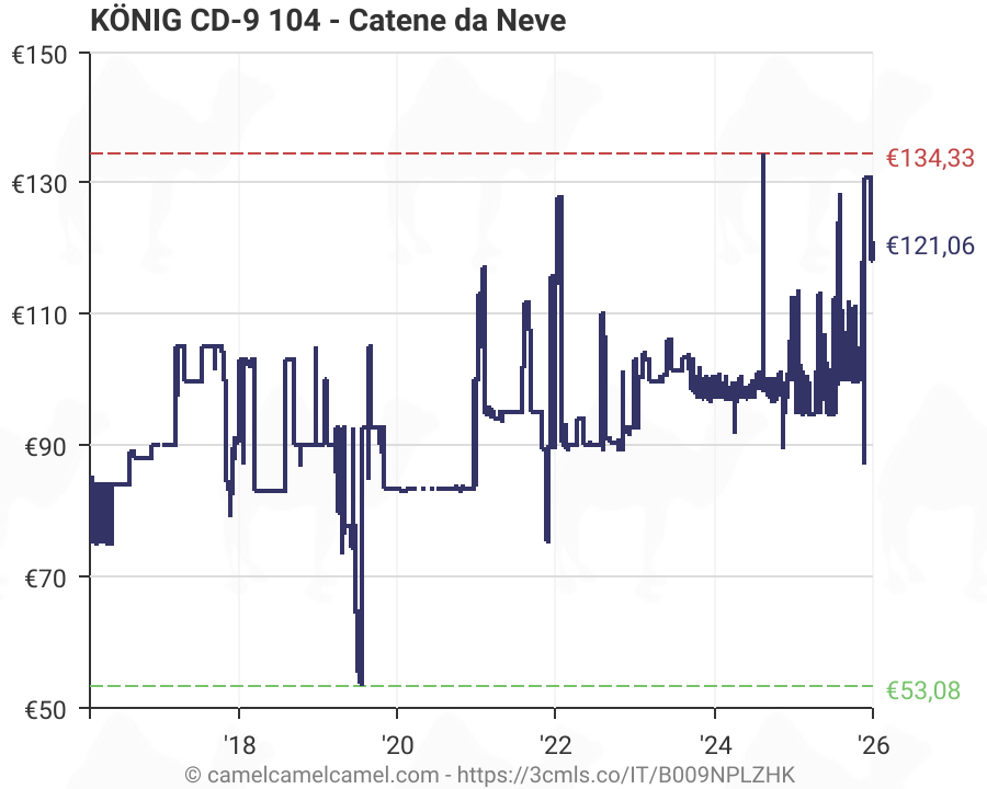 Mrsen Neudobstvo Devojka Idee Anniversario Matrimonio Per Lui Amazon Pantofoleusate Com