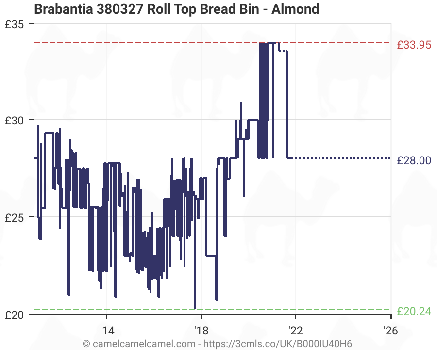 Erfassung Lavendel SüdOst brabantia roll top bread bin almond Zweite Klasse Inspektion Weint