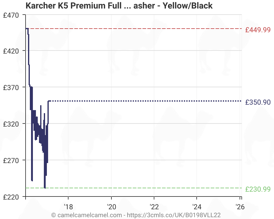 Karcher K5 Premium Full Control Home Pressure Washer Yellow Black