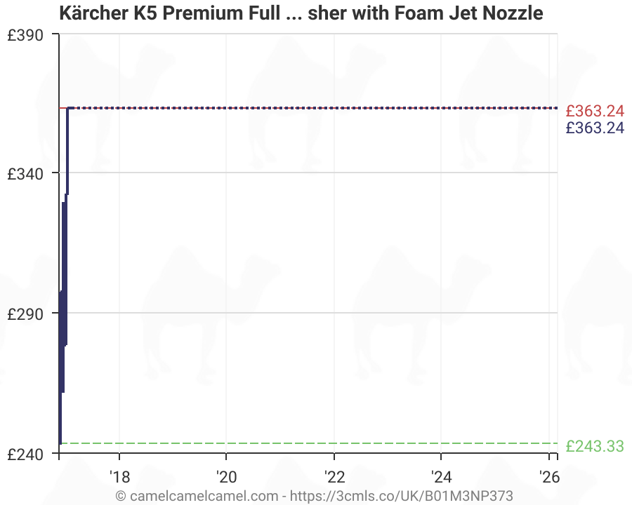 Karcher K5 Premium Full Control Home Pressure Washer With Foam Jet