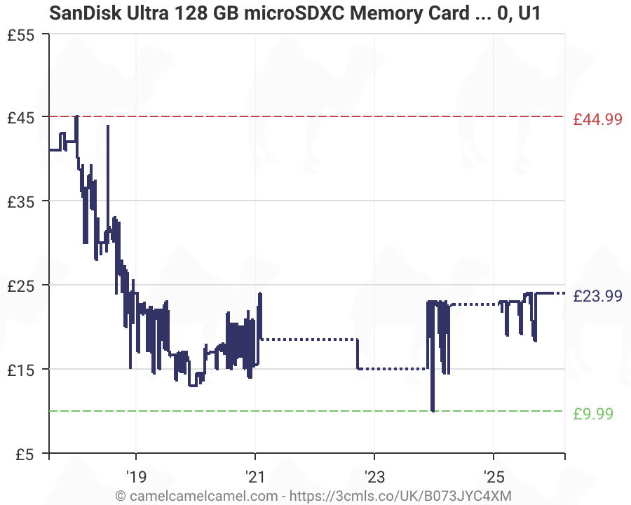 Sandisk Ultra 128gb Microsdxc Memory Card Sd Adapter With A1 App