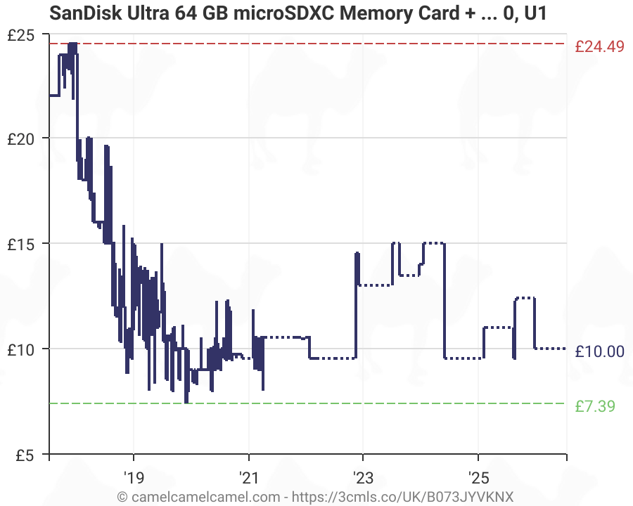 Sandisk Ultra 64gb Microsdxc Memory Card Sd Adapter With A1 App