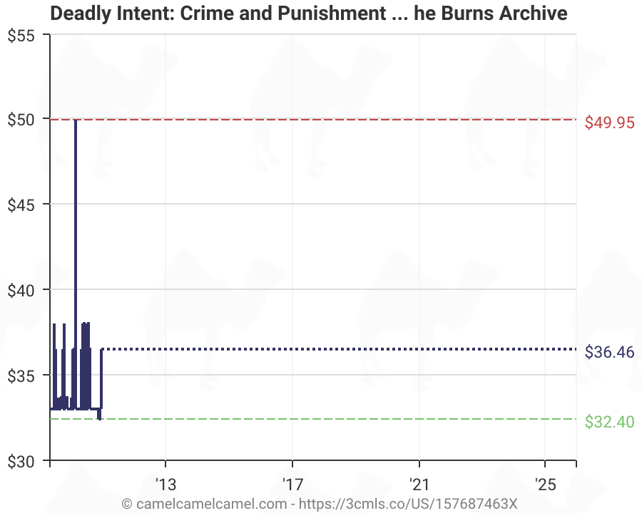 Morbid Fact Du Jour For October 5, 2014 – Decidedly Grim Deadly Intent: Crime And Punishment Photographs From The Burns Archive (157687463X) | Amazon Price Tracker / Tracking, Amazon Price History Charts, Amazon Price Watches, Amazon Price Drop Alerts | Camelcamelcamel.com