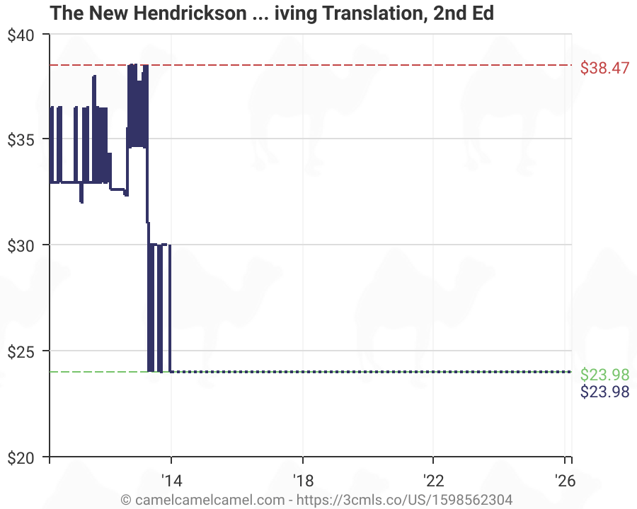 Kjv Vs Nkjv Chart: A Visual Reference of Charts | Chart Master