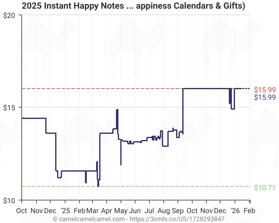 2025 Instant Happy Notes Boxed Calendar 365 Reminders to Smile and Shine! (Daily Motivational Desk Gift) (Inspire Instant Happiness Calendars & Gifts) Amazon price tracker / tracking, Amazon price history charts,