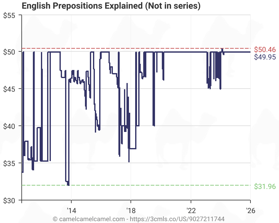 English Prepositions Explained: <Strong>Revised Edition</Strong> (9027211744) | Amazon Price Tracker / Tracking, Amazon Price History Charts, Amazon Price Watches, Amazon Price Drop Alerts | Camelcamelcamel.com