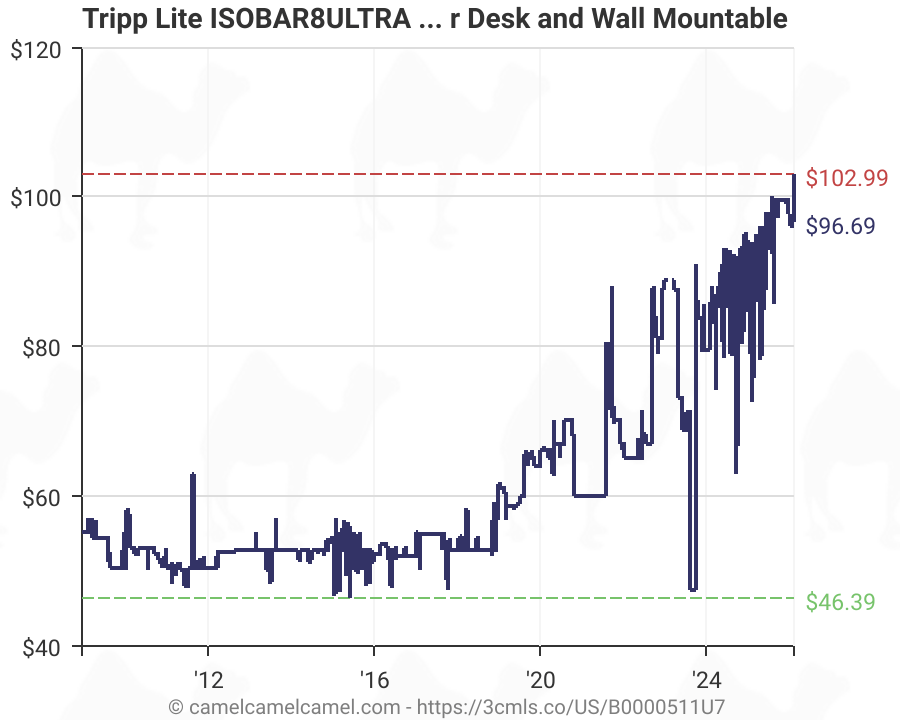 Tripp Lite Isobar 8 Outlet Surge Protector Power Strip 12ft Cord