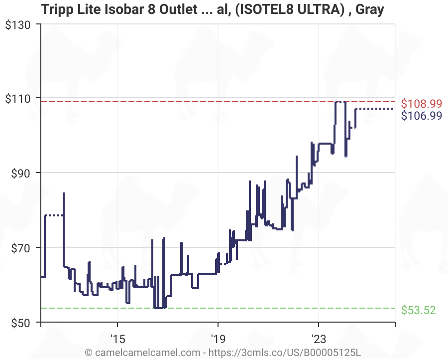 Tripp Lite Isobar 8 Outlet Surge Protector Power Strip 12ft Cord