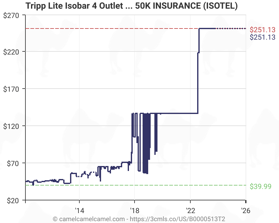 Tripp Lite Isobar 4 Outlet Surge Protector Power Strip Tel Modem