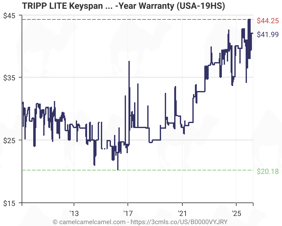 Tripp Lite Keyspan High Speed Usb To Serial Adapter Pc Mac Usa