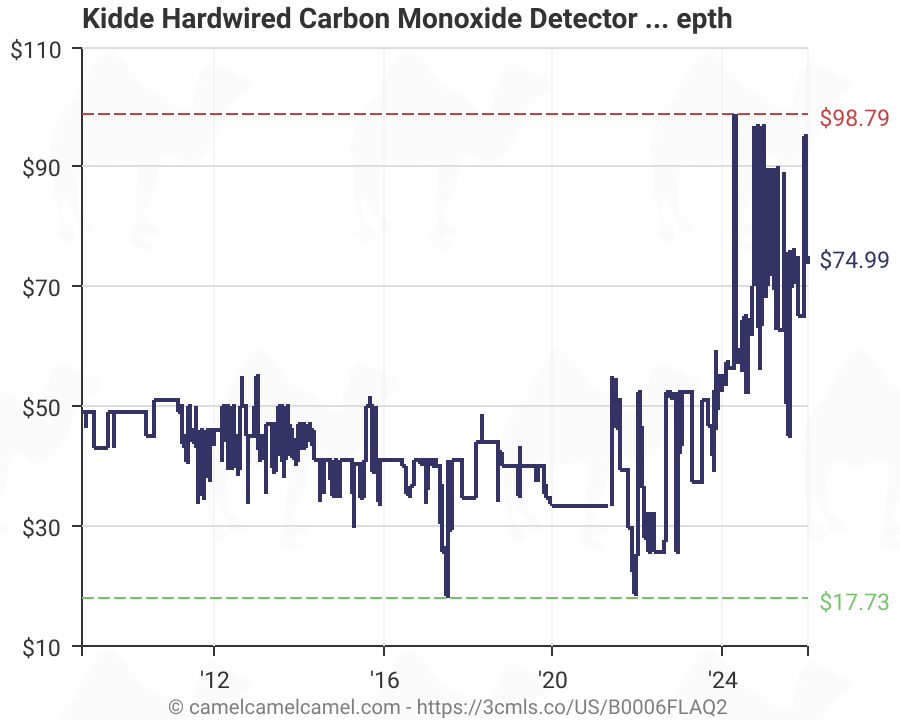 Kidde 21006407 Ac Hardwired Operated Digital Display Kn Cop Ic