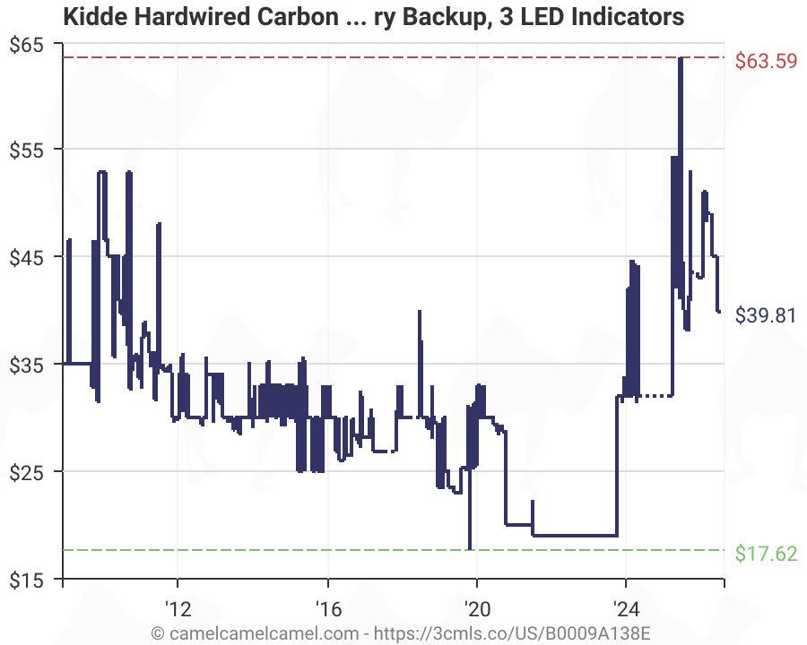 Kidde 21006406 Kn Cob Ic Hardwire Battery Backup Interconnectable
