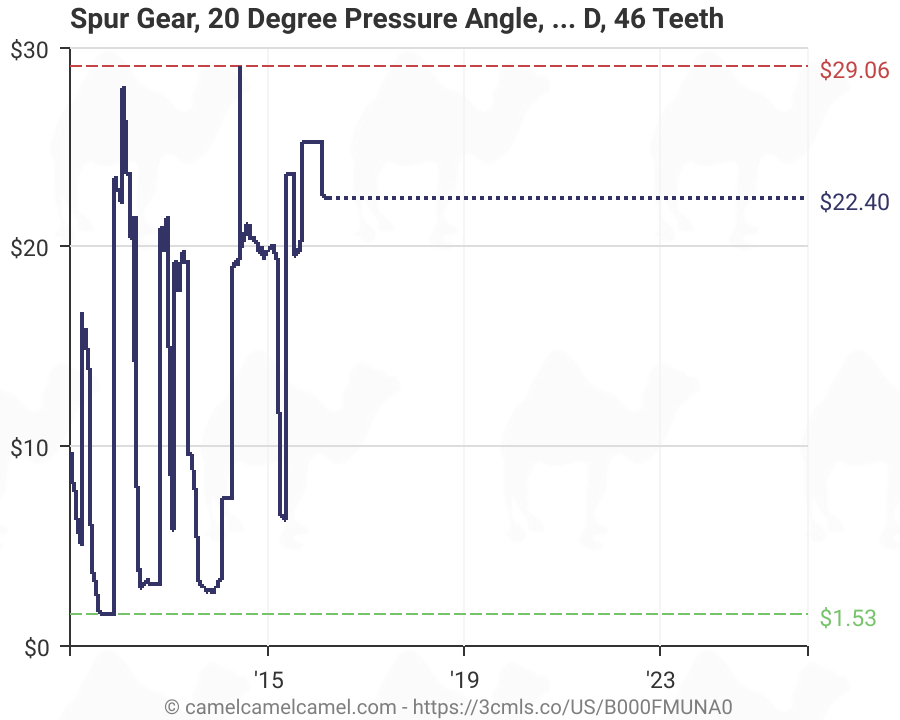Spur Gear Pitch Diameter Chart A Visual Reference of Charts Chart Master