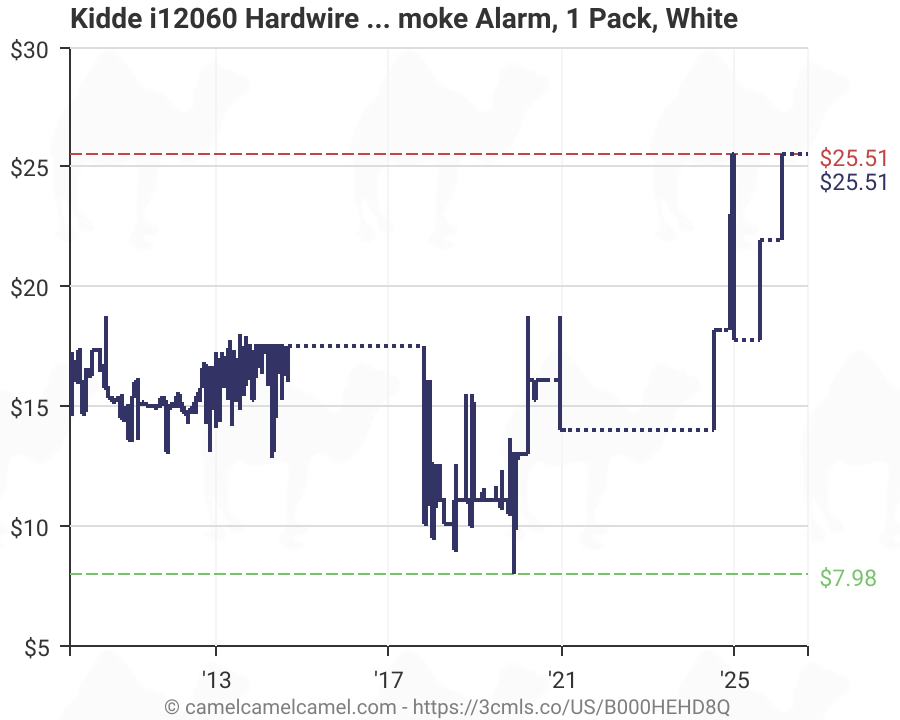 Kidde I12060 Hardwire With Front Load Battery Backup Smoke Alarm 1