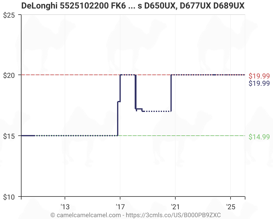 DeLonghi 5525102200 FK6 Deep Fryer Replacement Filters For, 45 OFF