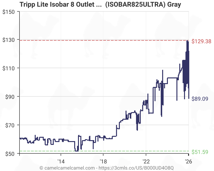 Tripp Lite Isobar 8 Outlet Surge Protector Power Strip 25ft Long