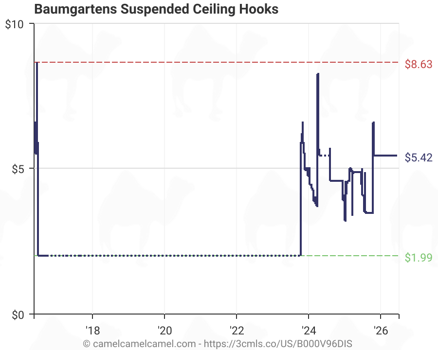 Baumgartens Suspended Ceiling Hooks 54510 B000v96dis Amazon