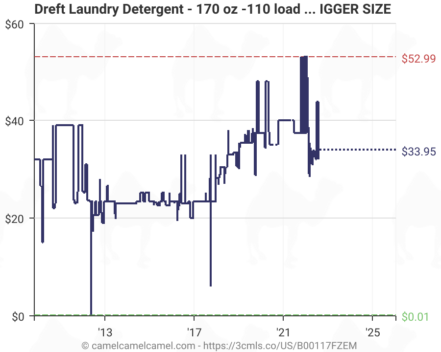 Laundry Load Size Chart: A Visual Reference of Charts | Chart Master