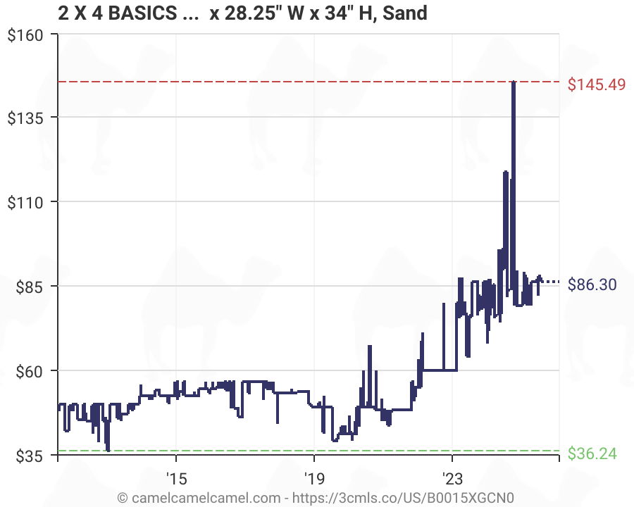 2x4 Basics 90110 Fliptop Bench Table ecampus.egerton.ac.ke