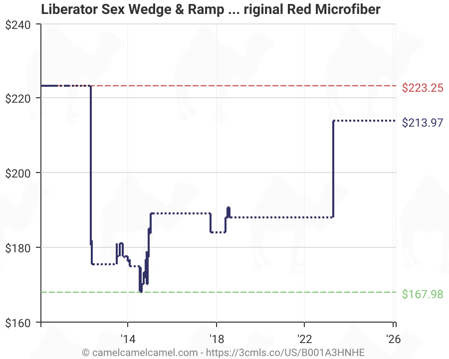 Liberator Ramp Amazon atelieryuwa.ciao.jp