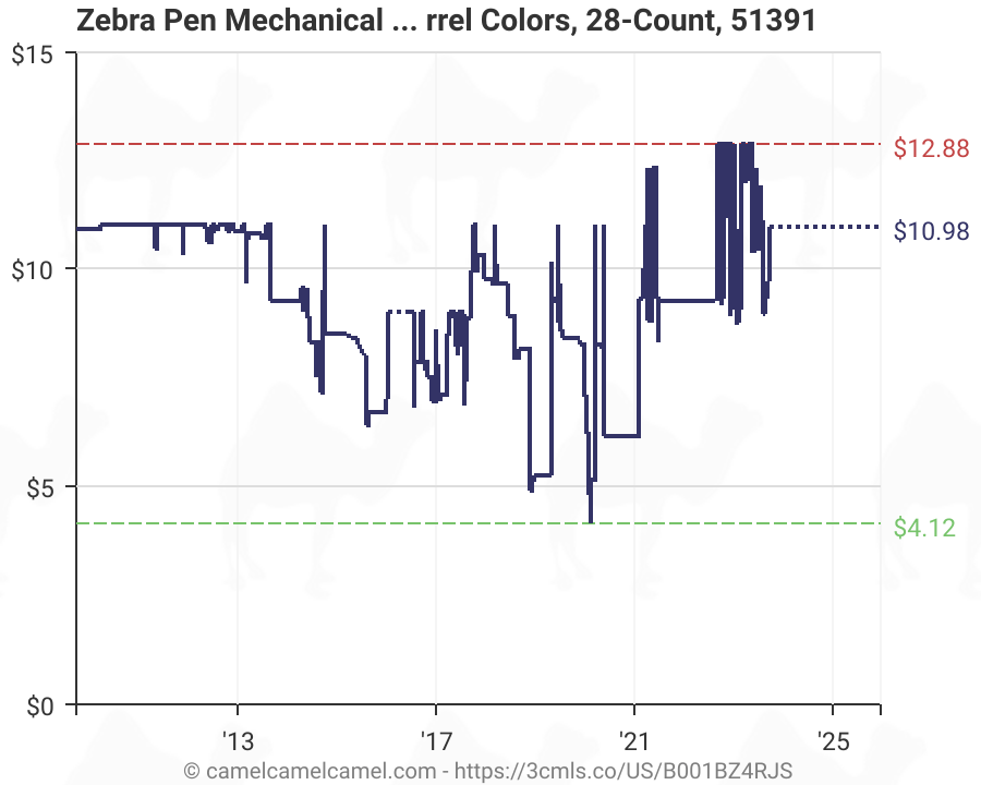 Mechanical Pencil Lead Size Chart A Visual Reference of Charts Chart